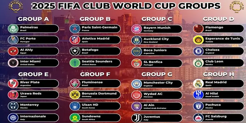 Các đội châu á tại Fifa club world cup
